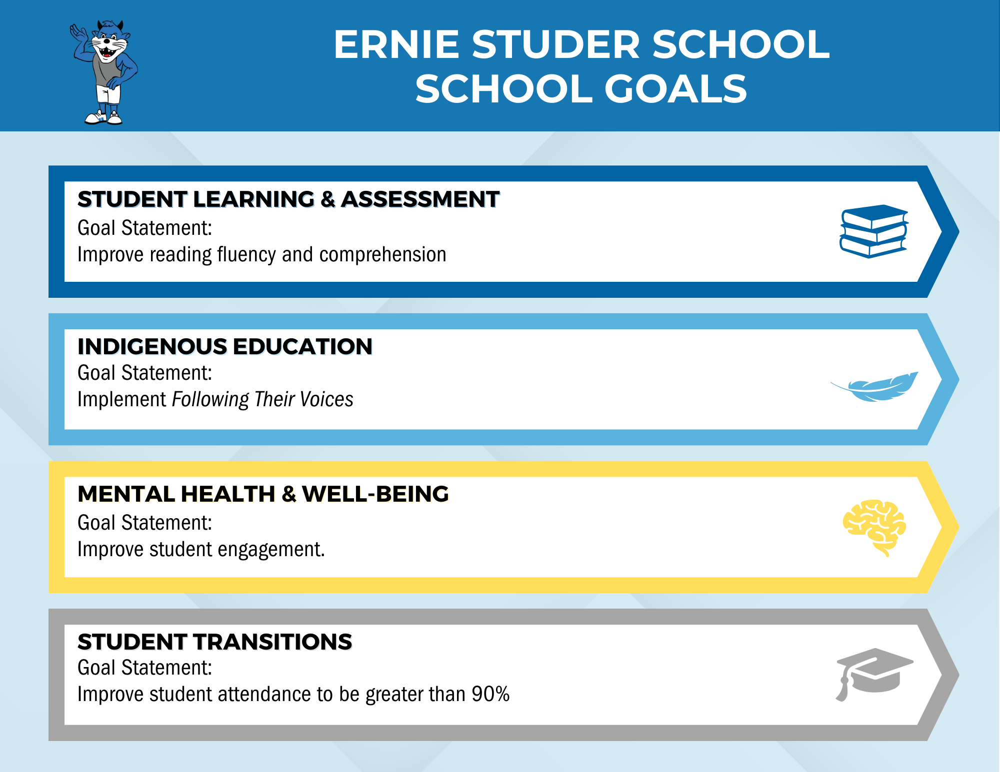 Ernie Studer School Goals